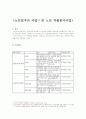 노인 일자리 사업 1페이지