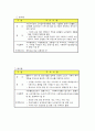 노인 일자리 사업 3페이지