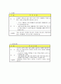 노인 일자리 사업 4페이지