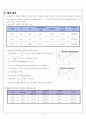[A+받은]결과 비틀림시험 본문 5페이지