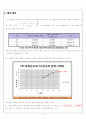 [A+받은]열전대 실험 본문 3페이지