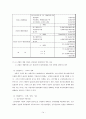 (국제마케팅) 현대자동차의 해외진출전략 (A+학점) 15페이지