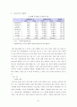 (국제마케팅) 현대자동차의 해외진출전략 (A+학점) 22페이지