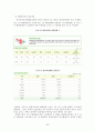(국제마케팅) 현대자동차의 해외진출전략 (A+학점) 24페이지