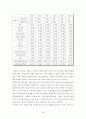 (국제마케팅) 현대자동차의 해외진출전략 (A+학점) 31페이지
