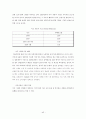 (국제마케팅) 현대자동차의 해외진출전략 (A+학점) 44페이지