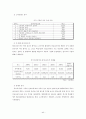 (국제마케팅) 현대자동차의 해외진출전략 (A+학점) 45페이지
