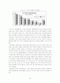 (국제마케팅) 현대자동차의 해외진출전략 (A+학점) 46페이지