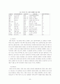 (국제마케팅) 현대자동차의 해외진출전략 (A+학점) 56페이지