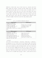 (국제마케팅) 현대자동차의 해외진출전략 (A+학점) 57페이지