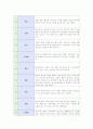 정신건강론-적응기제의유형 4페이지