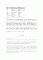 사회복지법제론-공공부조와사회보험비교 3페이지