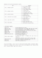 보육학개론-표준보육과정의이해하고 내용을 정리하시오 12페이지