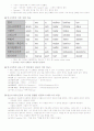 언어와 신화_정리노트_8부터14장 21페이지