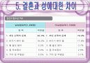남녀 차이에 대한 자료 15페이지