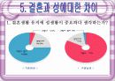 남녀 차이에 대한 자료 18페이지