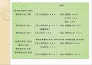 회계학 건설계약 발표 자료 9페이지