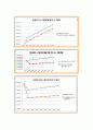 여러가지 사회지표와 범죄 발생건수와의 상관관계 8페이지