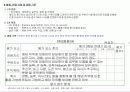 인재추천 인센티브 제도 3페이지