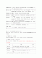 [사회복지실습] 실습기관 분석 보고서 2페이지