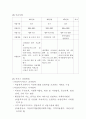 [사회복지실습] 실습기관 분석 보고서 3페이지