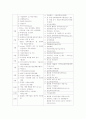 [사회복지실습] 실습기관 분석 보고서 8페이지