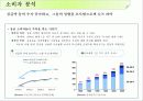 미래에셋 경영사례분석과 고객확보위한 마케팅전략 파워포인트 6페이지
