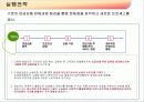 미래에셋 경영사례분석과 고객확보위한 마케팅전략 파워포인트 15페이지