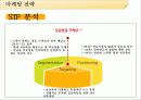 미래에셋 경영사례분석과 고객확보위한 마케팅전략 파워포인트 27페이지