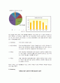 어플리케이션 제작기획서 (지식검색 어플) 7페이지