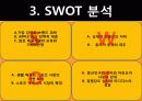 나이키 마케팅전략분석과 시사점 PPT 12페이지