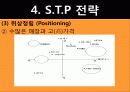 나이키 마케팅전략분석과 시사점 PPT 20페이지