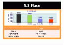 나이키 마케팅전략분석과 시사점 PPT 24페이지