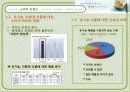풀무원 기업 경영분석및 마케팅사례분석과 미래전략방향제안 파워포인트 3페이지