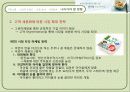 풀무원 기업 경영분석및 마케팅사례분석과 미래전략방향제안 파워포인트 18페이지