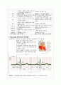 MI(심근경색) CASE STUDY 3페이지