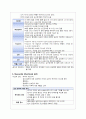 MI(심근경색) CASE STUDY 4페이지