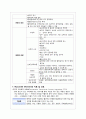 MI(심근경색) CASE STUDY 5페이지