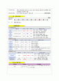 MI(심근경색) CASE STUDY 8페이지