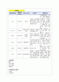 MI(심근경색) CASE STUDY 9페이지