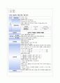 MI(심근경색) CASE STUDY 10페이지