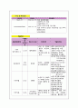 fracture(femur fracture) CASE 7페이지