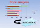 아딸 기업분석과 마케팅전략 PPT 14페이지