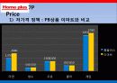 홈플러스 마케팅전략분석 파워포인트 23페이지