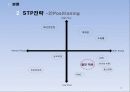 롯데마트 기업SWOT분석및 마케팅STP,4P전략분석과 경쟁사(이마트,홈플러스)와 비교분석,성공실패요인분석  23페이지