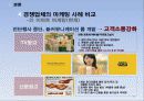 롯데마트 기업SWOT분석및 마케팅STP,4P전략분석과 경쟁사(이마트,홈플러스)와 비교분석,성공실패요인분석  36페이지