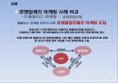 롯데마트 기업SWOT분석및 마케팅STP,4P전략분석과 경쟁사(이마트,홈플러스)와 비교분석,성공실패요인분석  39페이지