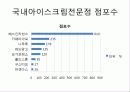 콜드스톤VS베스킨라빈스 기업분석및 마케팅전략 비교분석  4페이지