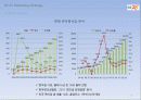 GS25 마케팅사례분석및 프로모션전략제안 4페이지