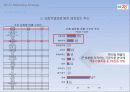 GS25 마케팅사례분석및 프로모션전략제안 14페이지
